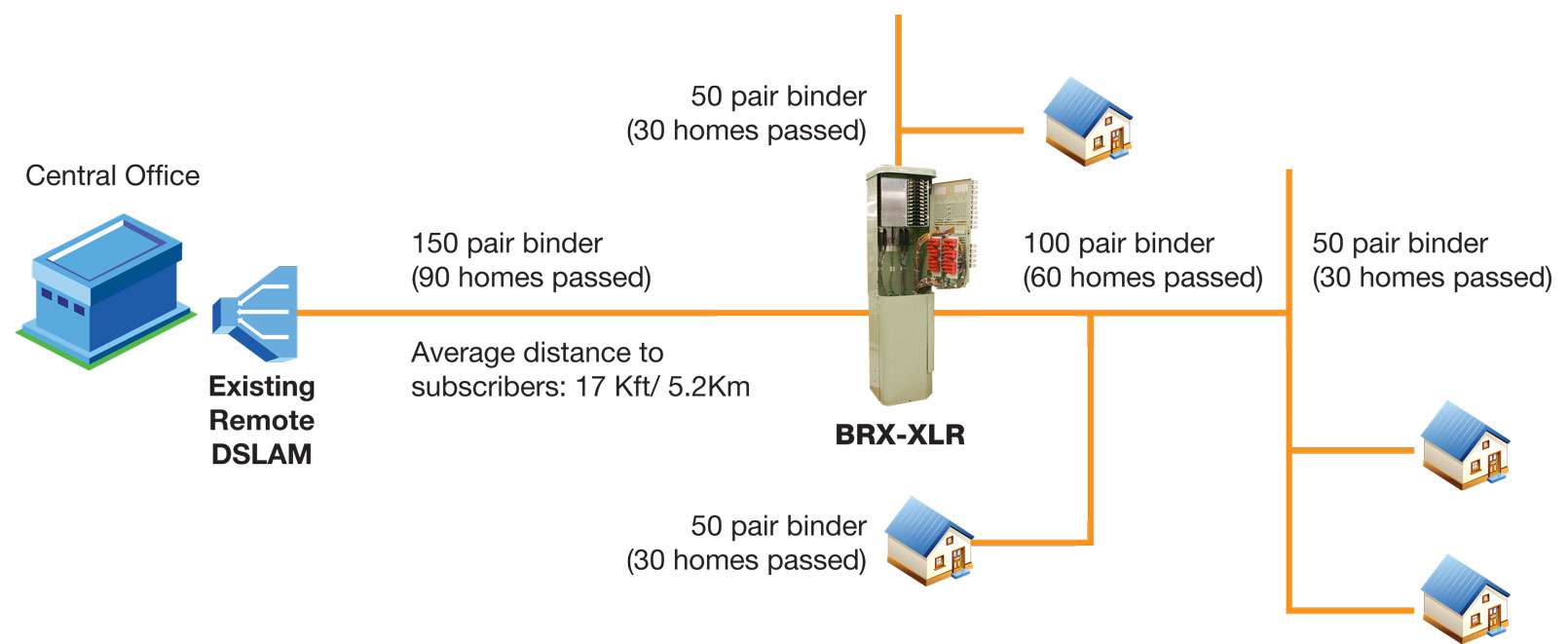 BRX-XLR diagram